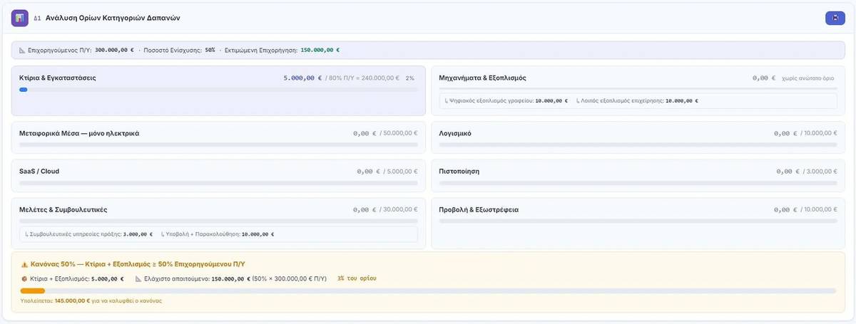 Ανάλυση ορίων screenshot