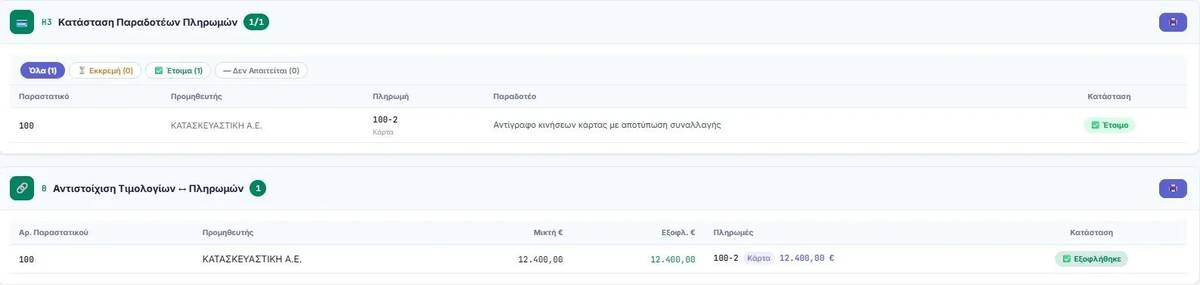 Κατάσταση Παραδοτέων